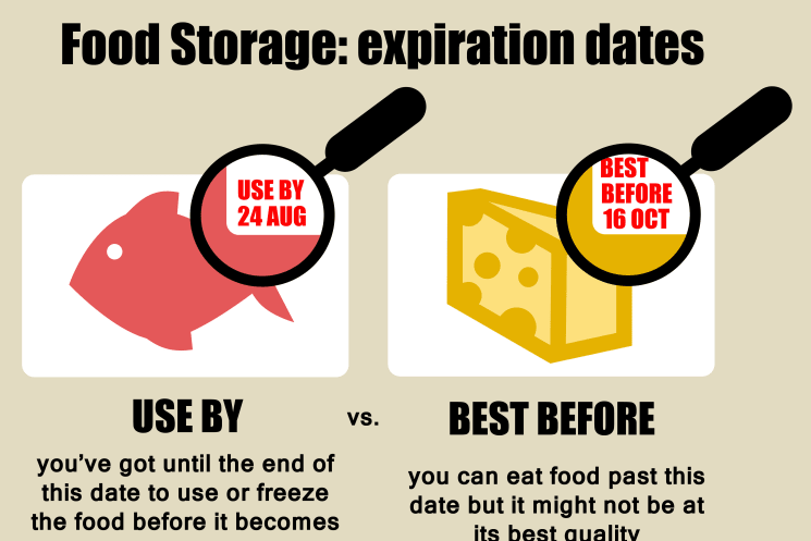 ‘Use By’ vs. ‘Best Before’: What’s the Deal?
